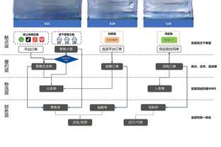 塔吉克斯坦球员赛后：我们丢了3分，很多机会没有把握住没能进球